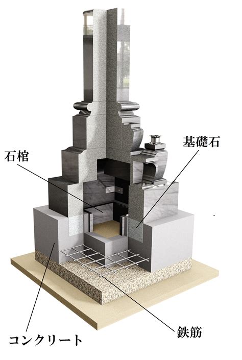 日本墳墓構造